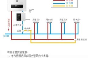 华帝热水器故障代码E2解决方法（快速排除华帝热水器故障代码E2的方法）