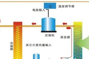 空气能地暖热水器清洗方法（简单有效的清洗步骤）