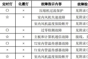 解决台式电脑频繁蓝屏问题的有效方法（蓝屏故障定位与解决）