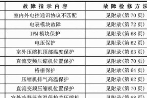 解读以美歌空调故障代码，轻松应对空调故障（便捷解决以美歌空调故障的有效方法）