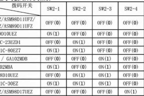 如何清理家用打印机内存（简单有效的清理方法让打印机重获速度）