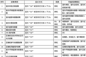 空调代码的重要性与应用（探究空调代码对舒适环境的关键作用及其应用前景）