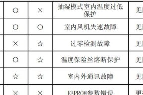 如何更新联想显卡驱动版本（简单步骤教你更新联想显卡驱动）