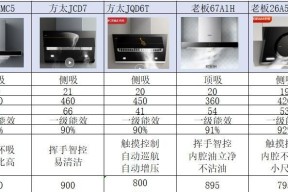 一站式油烟机清洗——尽享清新厨房（省时省力）