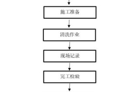 门店专用油烟机的清洗方法（教你轻松解决门店专用油烟机的清洗难题）