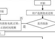 如何处理楼层洗衣机短路问题（解决短路问题的有效方法和预防措施）