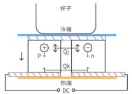 冰箱制冷量的意义和原理（了解冰箱制冷量的重要性及其工作原理）