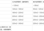 壁挂炉安装水压小的原因（探究壁挂炉水压低的原因及解决方法）