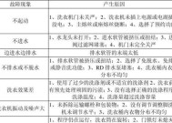 海尔洗衣机报E4故障的原因及解决方法（详细介绍海尔洗衣机报E4故障的原因和维修办法）