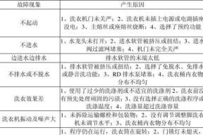 海尔洗衣机报E4故障的原因及解决方法（详细介绍海尔洗衣机报E4故障的原因和维修办法）