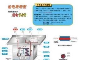 如何进行高效的饮水机调研（探索饮水机市场需求与用户偏好的关键方法）