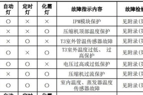 容声冰箱F1故障代码及维修方法（了解F1故障代码）