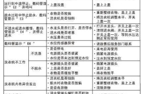 海尔洗衣机F7故障代码原因分析及检修流程（海尔洗衣机出现F7故障代码的解决方法）