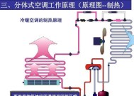 中央空调家居安装方法（一步步教你如何安装中央空调）