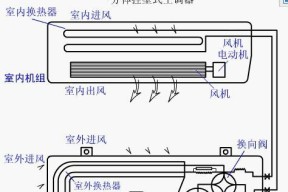 如何顺利搬迁空调（简单易行的空调移机方法）