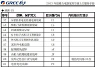 空调故障代码E3及使用注意事项（解读空调E3故障代码及合理使用空调的重要性）