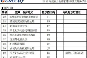 空调故障代码E3及使用注意事项（解读空调E3故障代码及合理使用空调的重要性）