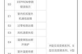 解析小松鼠壁挂炉E4故障现象及处理方法（深入了解壁挂炉E4故障）