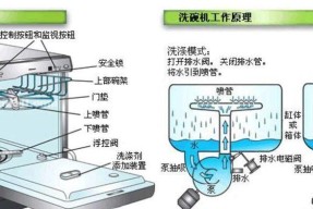 如何正确清洗手动自吸油烟机（简便有效的清洗方法）