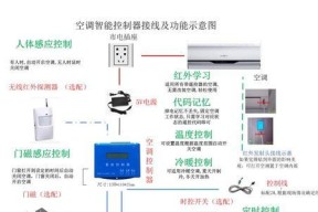 探究空调结冰现象及解决方法（以日翼空调为例）