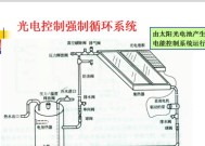 以太阳能热水器的原理及其应用