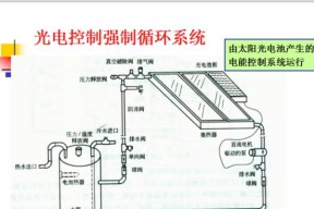 以太阳能热水器的原理及其应用