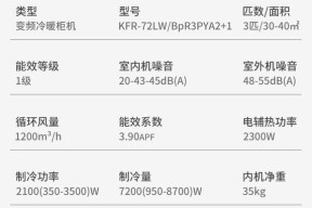 奥克斯空调5匹E4故障解析（奥克斯空调5匹E4故障原因及解决办法解析）