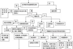 解决夏普空调洞漏水的维修办法（有效应对空调洞漏水问题）