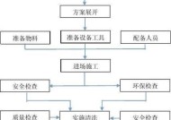 宁波大金中央空调清洗方法（全面解析大金中央空调清洗的重要性与步骤）