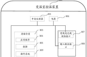 海信冰箱故障代码F2的维修方法（解读海信冰箱故障代码F2）