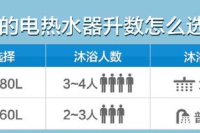 云米电热水器泄水方法及注意事项（解决云米电热水器泄水问题）