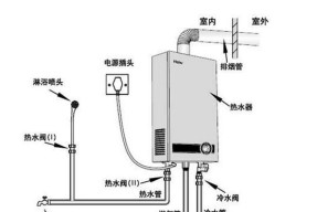 解读威能热水器F29故障原因及维修方法（热水器显示F29故障？别慌）