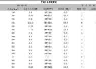 肥东中央空调维修价格分析与比较（了解肥东中央空调维修价格）