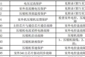 全面解析m2固态硬盘接口类型（了解m2接口类型）