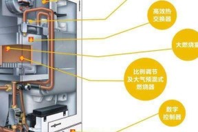 阿里斯顿壁挂炉水箱溢水原因排查及维修方法（保持壁挂炉水箱正常运行的关键）