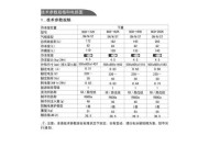 澳柯玛冰箱C1故障处理方法（怎样修复澳柯玛冰箱C1故障）