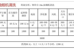 了解海尔燃气灶清洗维修价格（价格合理）