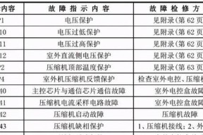 风幕机清理方法详解（延长风幕机使用寿命的实用技巧）