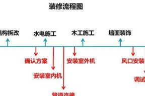 空调安装与注意事项（详细指南及重要提示）