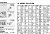 如何正确设置海信电视机（找不到设置方法？别担心）