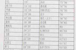 深入了解主板硬盘接口类型图解（一图看懂主板硬盘接口）