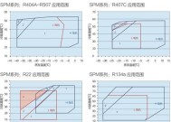 亿发移动空调压缩机噪音大故障分析（解析导致亿发移动空调压缩机噪音大的原因及解决方案）