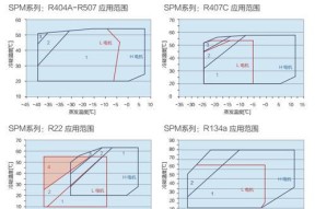 亿发移动空调压缩机噪音大故障分析（解析导致亿发移动空调压缩机噪音大的原因及解决方案）