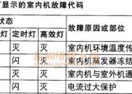 解决杉浦燃气壁挂炉故障的有效方法（掌握关键技巧）