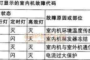 解决杉浦燃气壁挂炉故障的有效方法（掌握关键技巧）