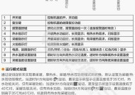 海尔冰箱显示E1故障及解决方法（海尔冰箱E1故障的原因及处理措施）