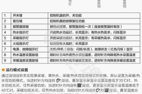 海尔冰箱显示E1故障及解决方法（海尔冰箱E1故障的原因及处理措施）