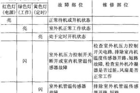 探讨大金变频空调开机显E6故障的原因及解决方法（大金变频空调E6故障解析与解决办法）