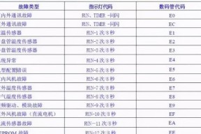 年代热水报器故障码E2原因及维修方法（解决您的热水报器故障码E2问题）