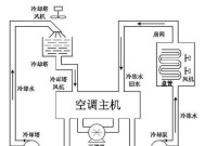 以太原中央空调维修指南（解决您的空调故障困扰）